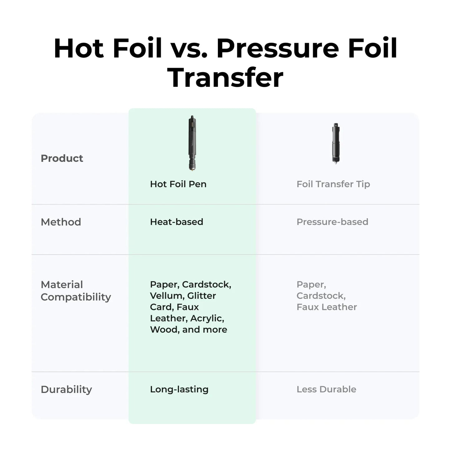 Hot Foil Pen para xTool M1 Ultra – Bolígrafo de estampado térmico metálico